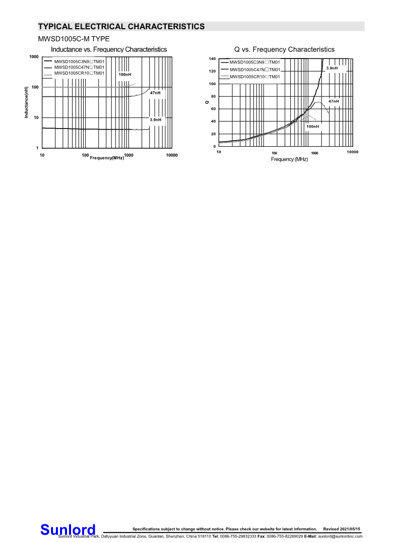 MWSD-C-M+Series+of+Wire+Wound+Chip+Ceramic+Inductor_4.png