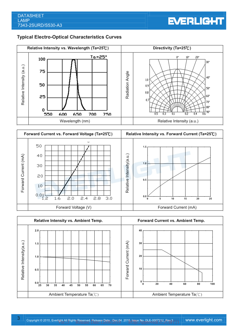 DLE-0007212_7343-2SURD-S530-A3-DATASHEET_V3_3.png