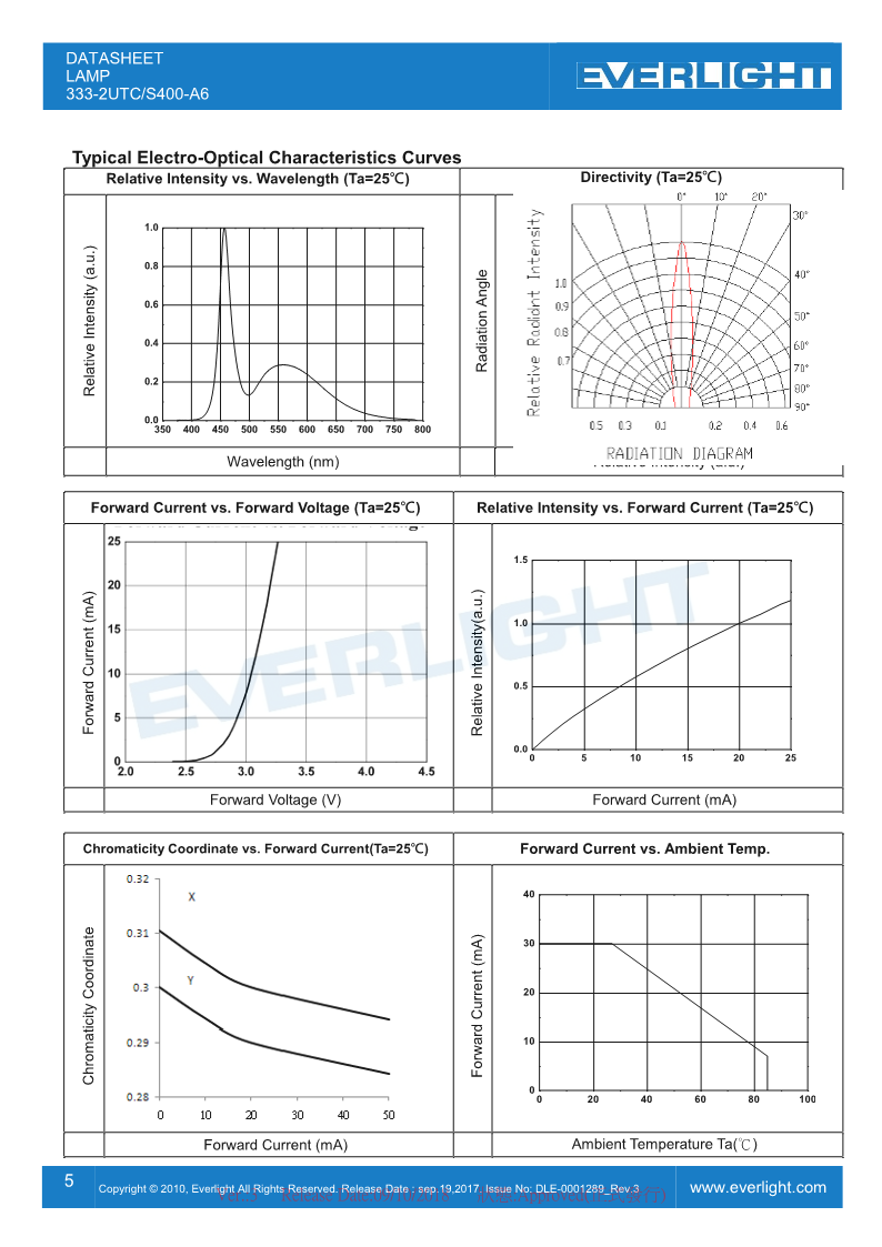 DLE-0001289-333-2UTC-S400-A6_5.png