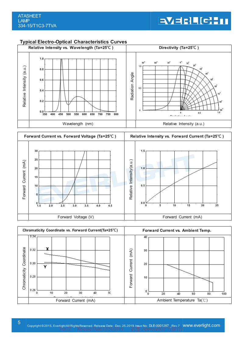 DLE-0001287-334-15-T1C3-7TVA_V7_5.png