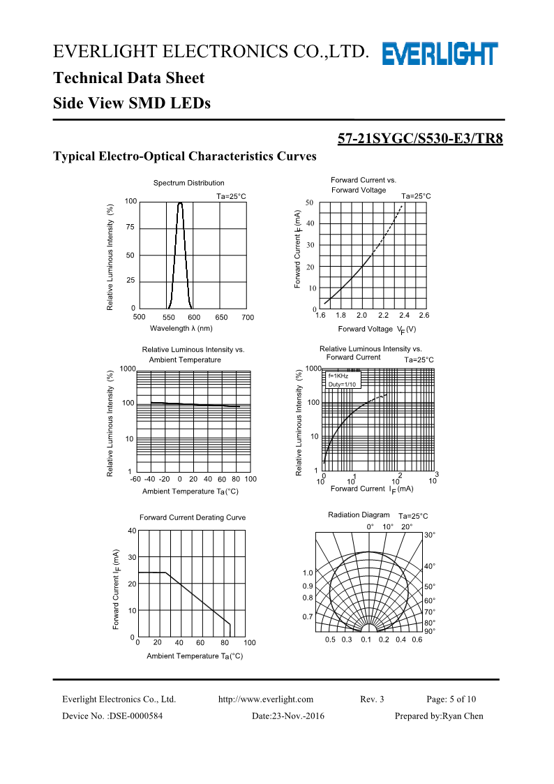 DSE-0000584-57-21SYGC-S530-E3-TR8_v3_5.png